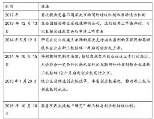 政策扎堆现象频出新三板“被思考”后的反思 