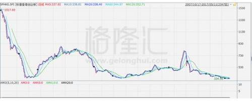 港股创业板指数