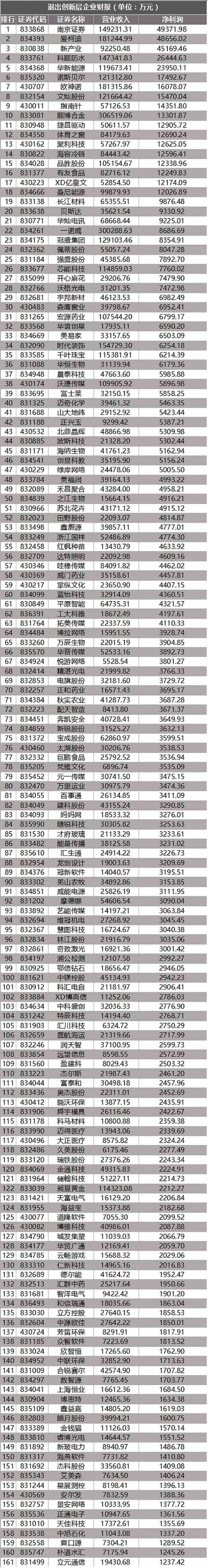 退出創(chuàng)新層企業(yè)財報(wabei.cn配圖)jiu
