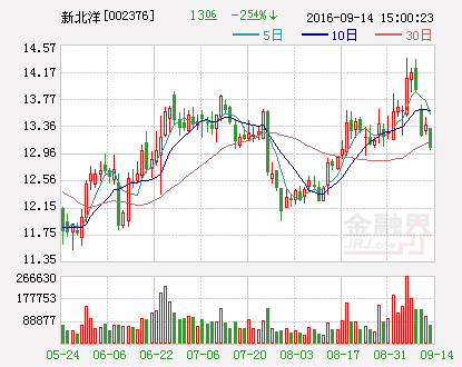 新北洋：控股子公司获准在新三板挂牌