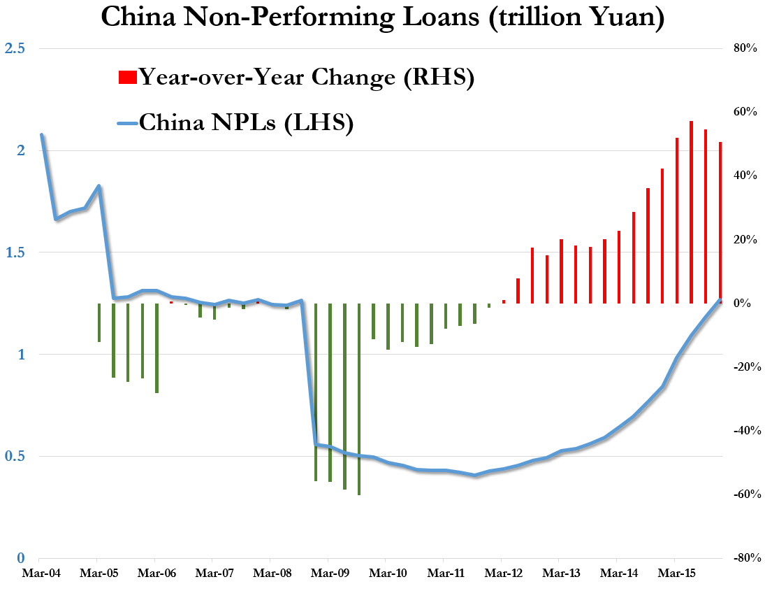 Bass預(yù)警中國銀行業(yè) 分析師稱“沒這么嚴重”