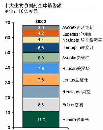 13.98亿换来股价尬舞 同方康泰(01312)转型“做药”路漫漫