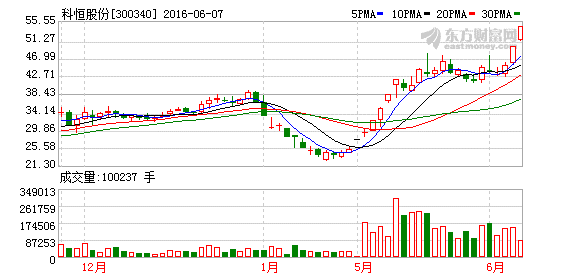 K图 300340_2