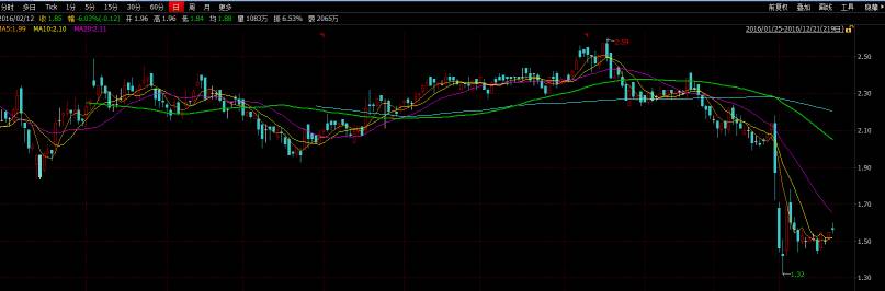 中國全通（00633）