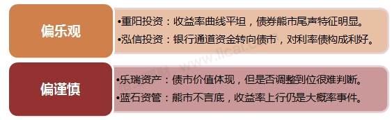 私募周报：“债券通”长期利好债市 短期是否筑底现分歧