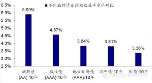 海通證券荀玉根：價(jià)值股觸底 心懷希望