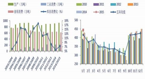 銀河期貨(月報)：謹(jǐn)防罷工引發(fā)油脂回落風(fēng)險 
