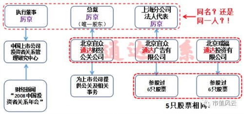 龙生股份：策划一场19个涨停的屠杀 需要多少位神秘人 