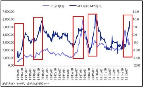 企业部门买股票 靠谱吗？ 