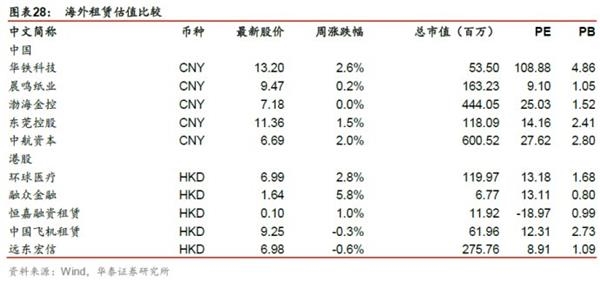 抑制资产泡沫，着力正规金融——金融行业动态跟踪【证券研究报告】