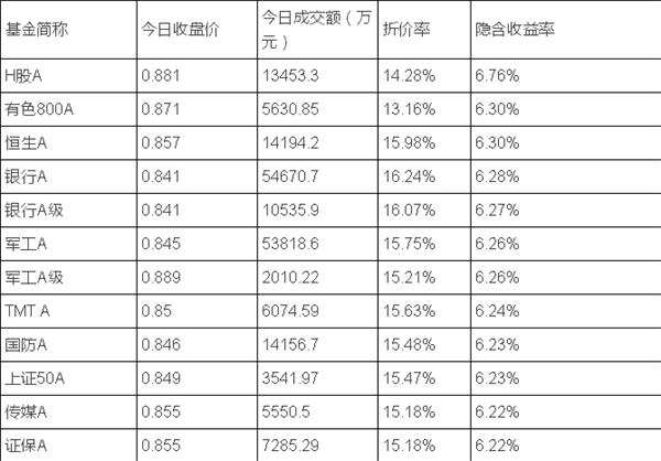 被中央汇金跑路吓哭了? 