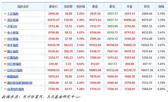 天天基金日报(01月22日)