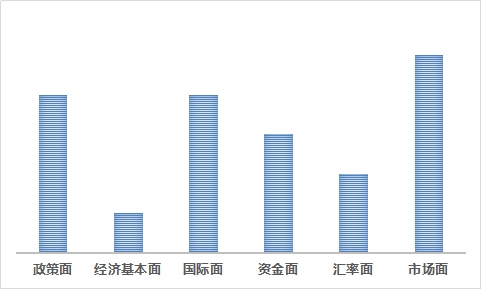 私募畅谈3月风险 重点关注市场层面影响