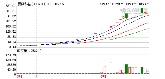 K图 300431_2