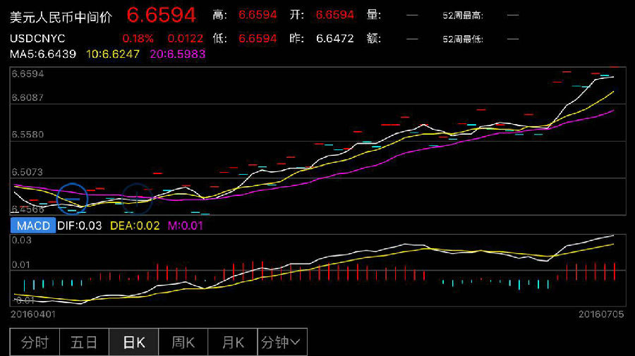 人民币中间价创5年半新低 专家称贬值压力可控