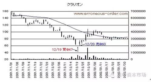 日本工匠精神 半小時(shí)20億日元超級(jí)散戶(hù)是怎樣煉成的?
