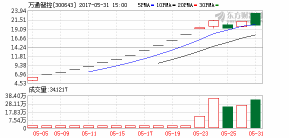 K图 300643_2