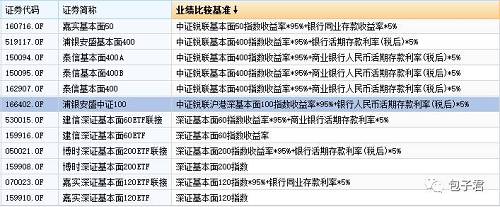 哪一只基本面指数基金更具投资价值？