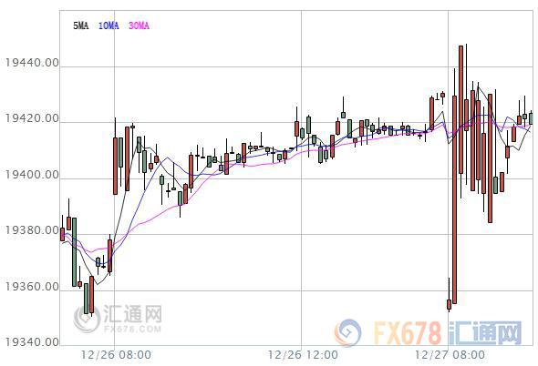 【亞股早盤】漲跌不一，港股和澳股繼續(xù)休市