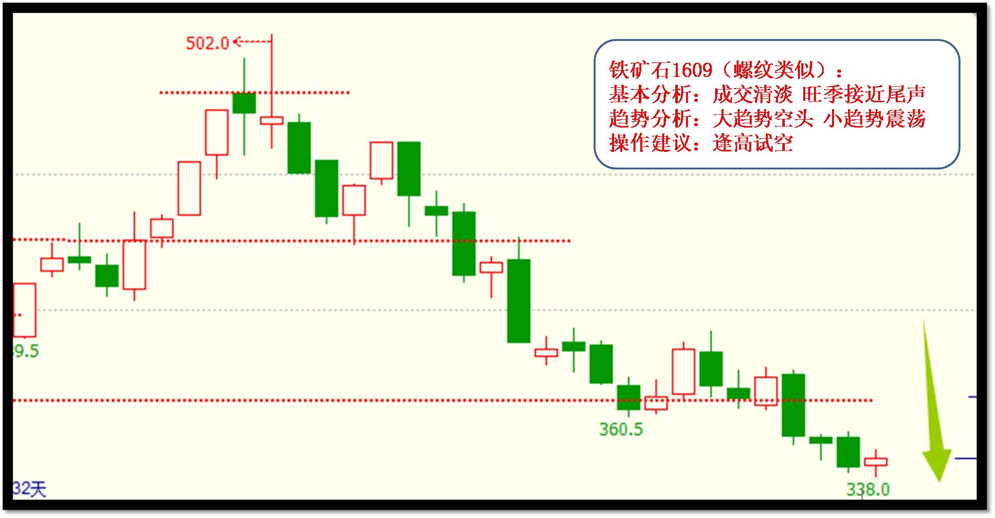 【试错交易】5月27日邵徽翔交易提示