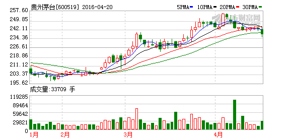 K图 600519_1