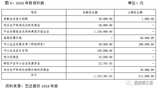 【年報解析】藝達(dá)股份凈利潤增長605.81%，專注商用汽車電器制造 