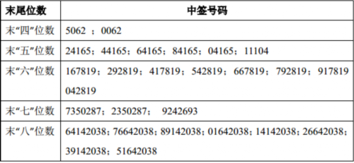 6日新股提示：中國科傳等3股申購 3股上市 3股繳款 