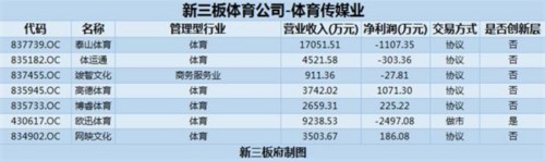 奧運季：除了金牌 還有3萬億市場規(guī)模下的新三板體育行業(yè) 