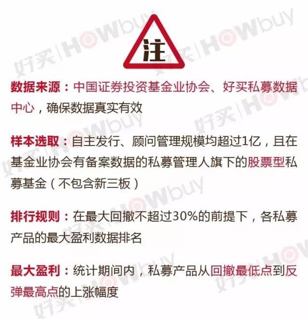 受伤后谁是反弹王——国内首个私募基金最大盈利榜单（股灾之后）