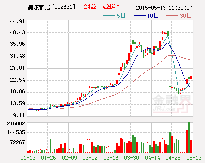 德尔家居：成为万达集团2015年品牌库供方