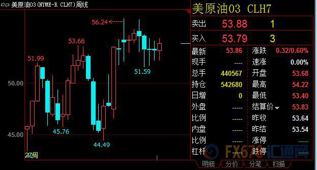 【周评】美国薪资缓增打压FED加息预期，美指周线6连阴