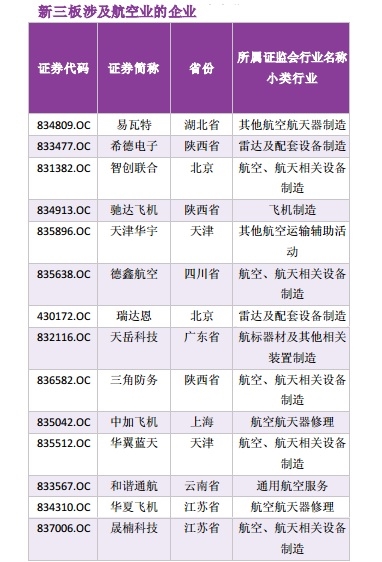 神舟11号载人飞船发射在即 关注新三板航空概念股 