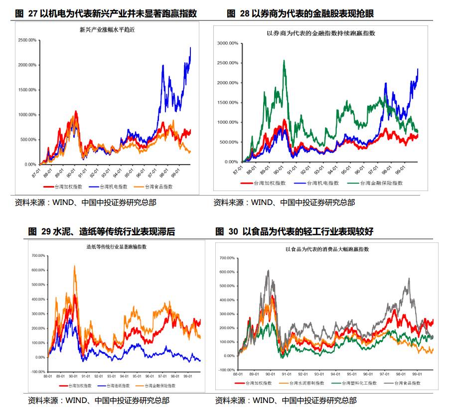 台湾股市30年泡沫沉浮启示录