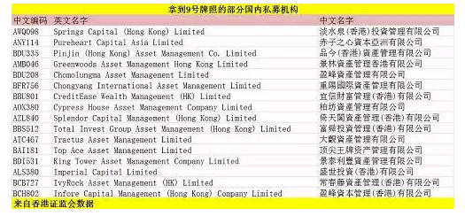 香港9号牌照全解析