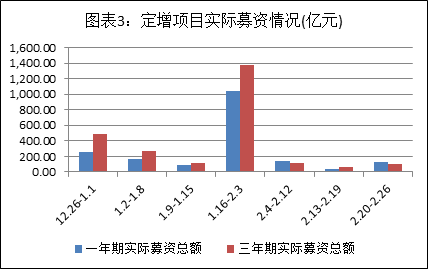 资料来源：Wind资讯、富国大通投研中心