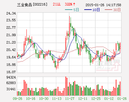 三全食品：关于使用自有资金进行投资理财的进展公告