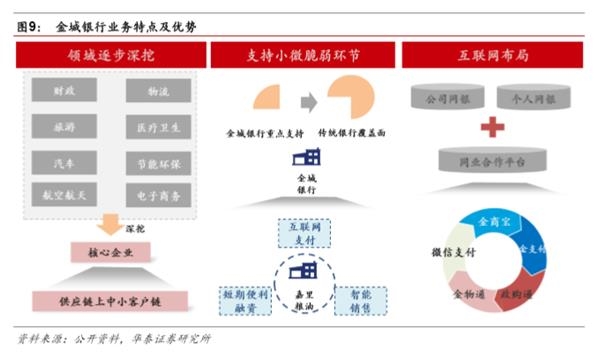 市场化之基因，特色化之道路-民营银行发展专题研究 