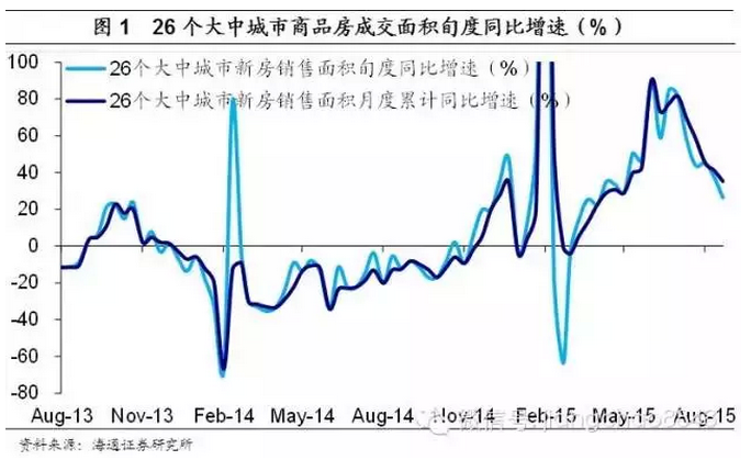 莫為浮云遮望眼——實體經(jīng)濟觀察2015年第33期（海通宏觀姜超、顧瀟嘯、于博等）