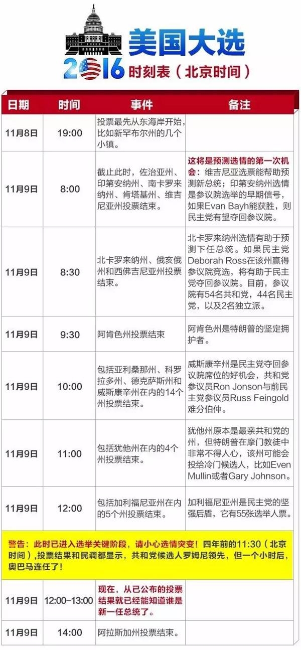 美国大选阴霾笼罩市场：选情胶着 避险情绪升温