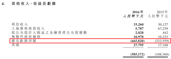 3月17日，花样年控股(01777)发布2016年业绩，总收入同比增加33.8%至人民币109.21亿元(单位下同);毛利增加40.1%至35.28亿元；但是年度利润却大减24.1%至10.64亿元，导致公司拥有人应占年度利润仅剩8.06亿元，同比减少多达33.4%，这样一份业绩，属实并不出彩。