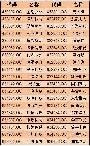 2017年新三板分層即將到來 719家企業(yè)有望“晉級”