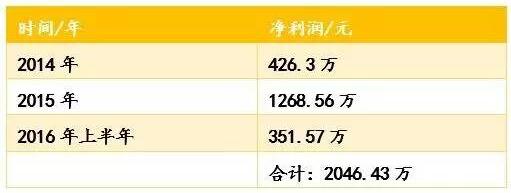 一場官司想吃掉另一家新三板企業(yè)兩年成果