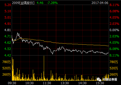 4月6日港股金隅股份走势图