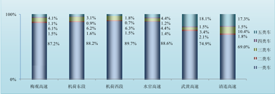 深高速（00548）3月份数据：当车流收入在攀升，我们的未来却不在高速公路