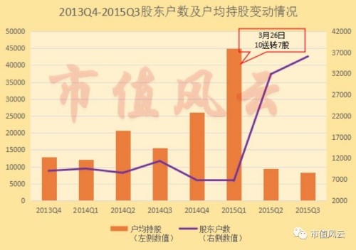 龙生股份：策划一场19个涨停的屠杀 需要多少位神秘人 