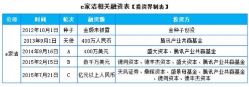 e家潔掛牌新三板 “互聯(lián)網(wǎng)”+上門服務(wù)第一股