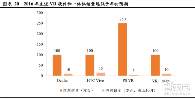 深度解读VR软件行业：2019年将超过硬件市场规模