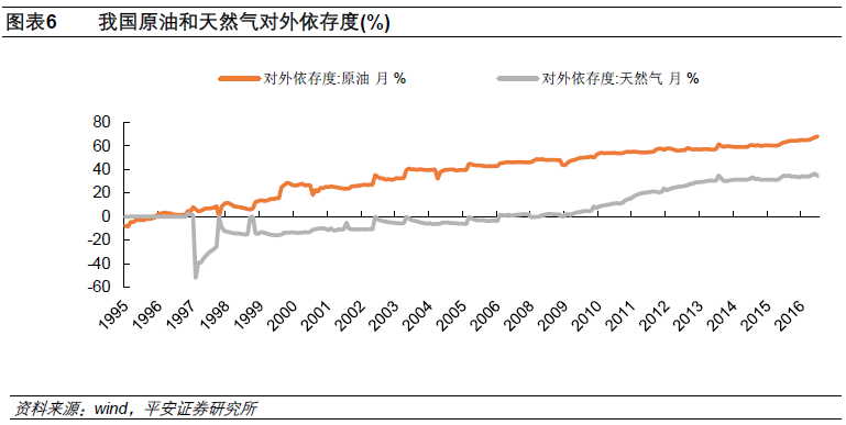 黎焜在研報(bào)中指出，工程機(jī)械行業(yè)，上市公司積極布局“一帶一路”建設(shè)。2016 年，我國工程機(jī)械進(jìn)出口金額169.6 億美元，海外市場需求近年來總體保持平穩(wěn)增長。工程機(jī)械行業(yè)主要上市公司在“一帶一路”沿線國家和地區(qū)戰(zhàn)略布局，海外市場將成為重要增長點(diǎn);三一重工、徐工機(jī)械、柳工等公司相繼在“一帶一路”沿線上進(jìn)行產(chǎn)業(yè)布局，并在海外市場設(shè)有生產(chǎn)基地，建議關(guān)注。