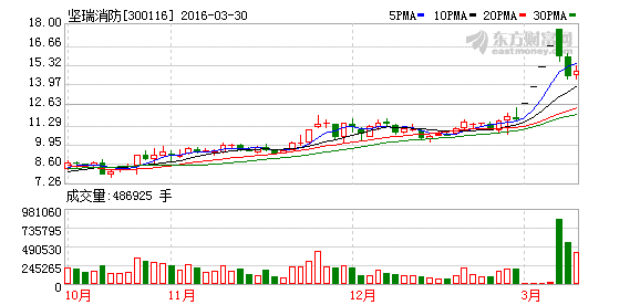 K图 300116_2