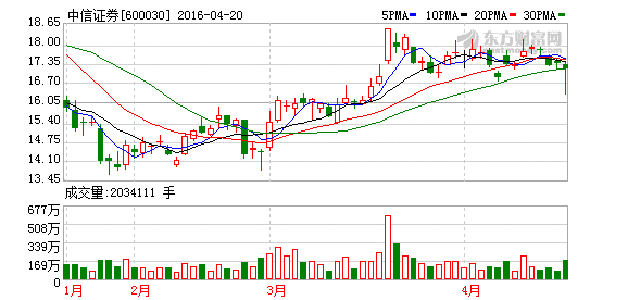 K图 600030_1